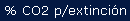 % CO2 p/extinci�n