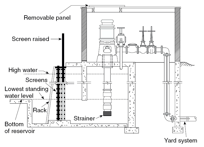 bomba_vertical_turbina.png